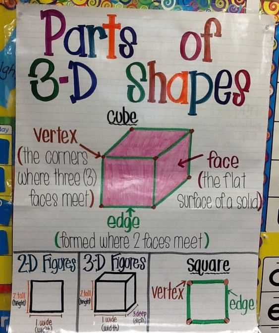 parts of 3d shapes